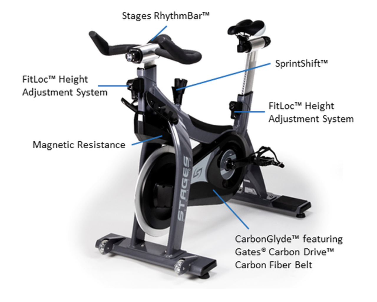 Spin bike power clearance meter